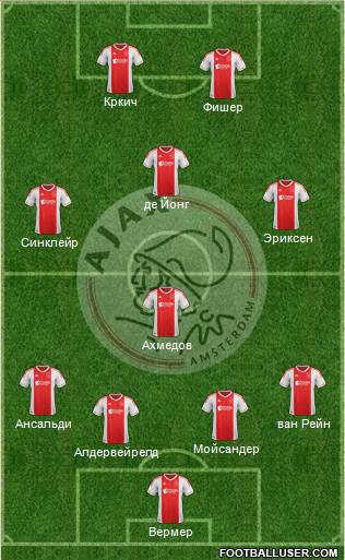 AFC Ajax Formation 2013