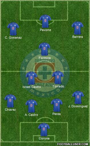 Club Deportivo Cruz Azul Formation 2013