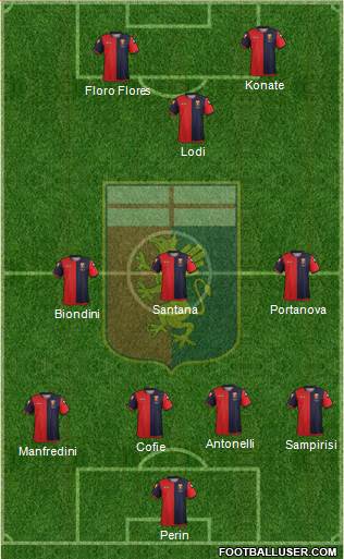 Genoa Formation 2013