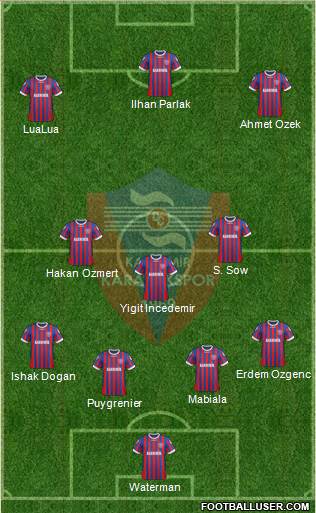 Kardemir Demir-Çelik Karabükspor Formation 2013