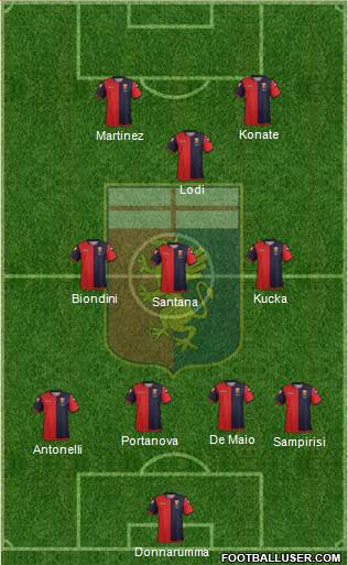 Genoa Formation 2013