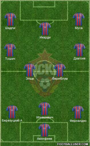 CSKA Moscow Formation 2013