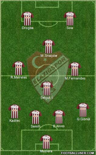 Elazigspor Formation 2013