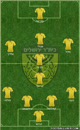 Beitar Jerusalem Formation 2013