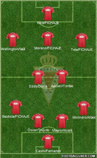 Real Murcia C.F., S.A.D. Formation 2013