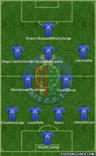 Getafe C.F., S.A.D. Formation 2013