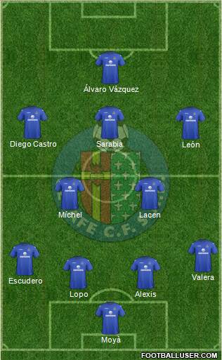 Getafe C.F., S.A.D. Formation 2013