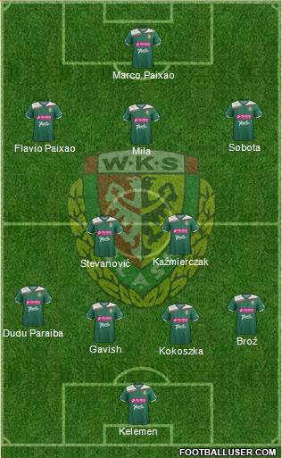 WKS Slask Wroclaw Formation 2013