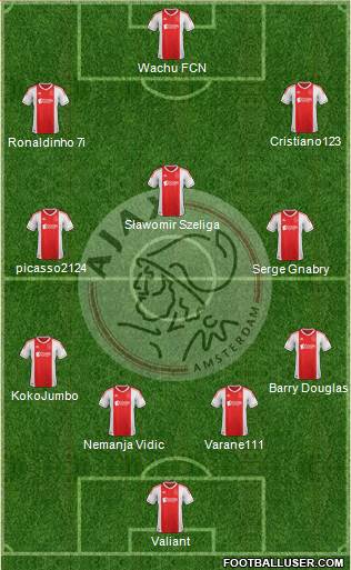 AFC Ajax Formation 2013