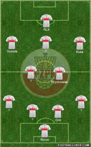 Poland Formation 2013