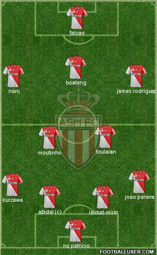 AS Monaco FC Formation 2013