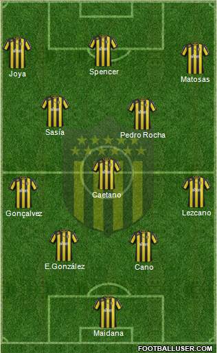 Club Atlético Peñarol Formation 2013