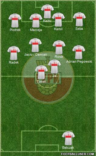 Poland Formation 2013