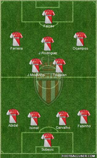 AS Monaco FC Formation 2013