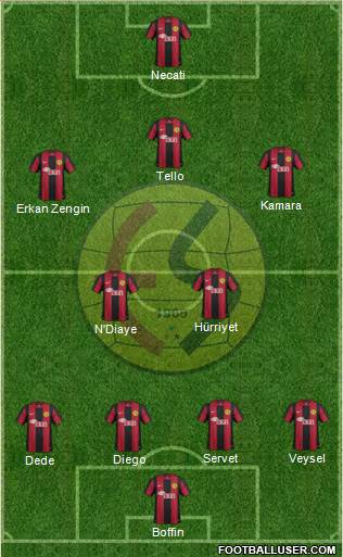 Eskisehirspor Formation 2013