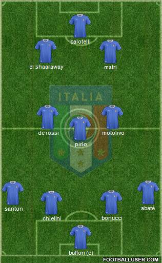 Italy Formation 2013