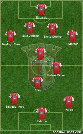 Sporting Clube de Braga - SAD Formation 2013