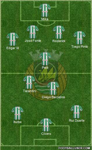 Rio Ave Futebol Clube Formation 2013