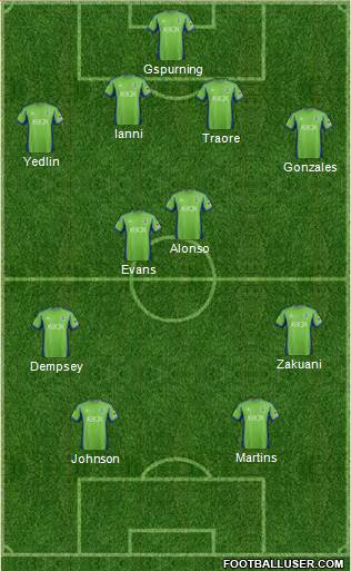 Seattle Sounders FC Formation 2013