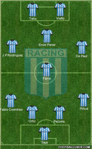 Racing Club Formation 2013