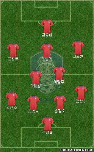 South Korea Formation 2013