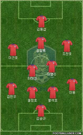 South Korea Formation 2013