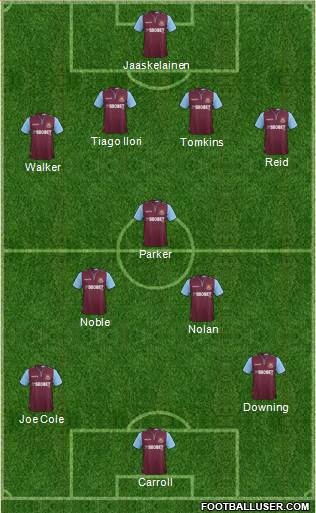 West Ham United Formation 2013