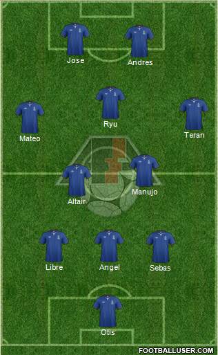 Azerbaijan Formation 2013