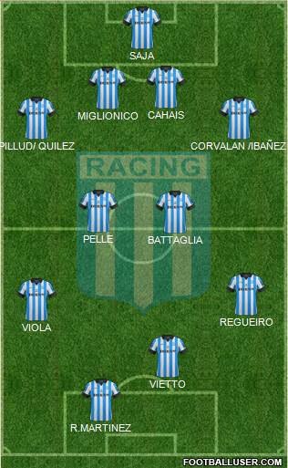 Racing Club Formation 2013