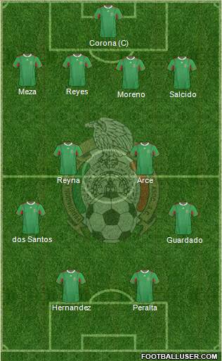 Mexico Formation 2013