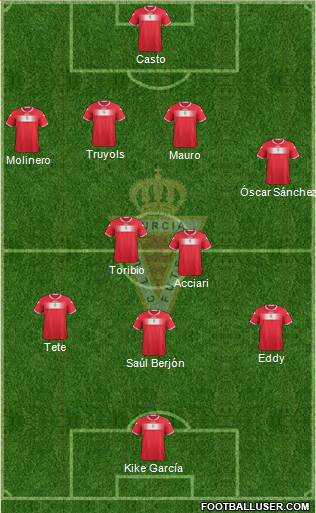 Real Murcia C.F., S.A.D. Formation 2013