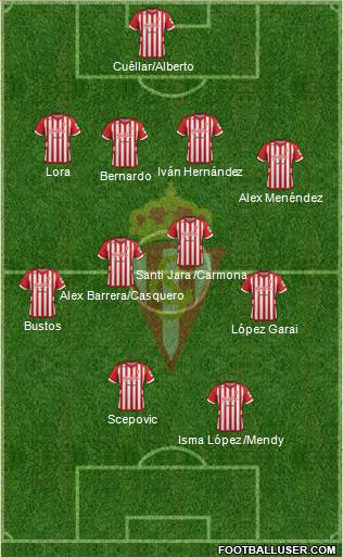 Real Sporting S.A.D. Formation 2013