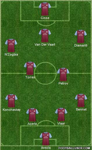 Aston Villa Formation 2013