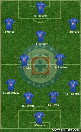 Club Deportivo Cruz Azul Formation 2013