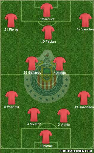 Club Guadalajara Formation 2013