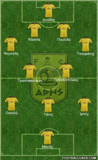 AS Aris Salonika Formation 2013