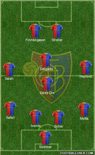 FC Basel Formation 2013