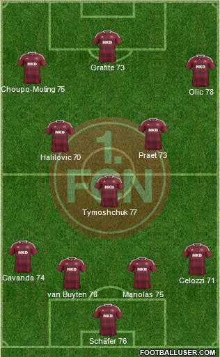 1.FC Nürnberg Formation 2013