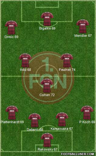 1.FC Nürnberg Formation 2013