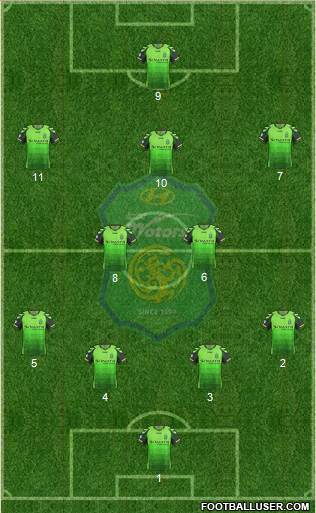 Jeonbuk Hyundai Motors Formation 2013