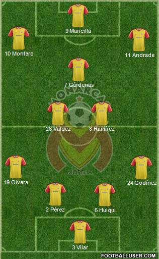 Club Monarcas Morelia Formation 2013