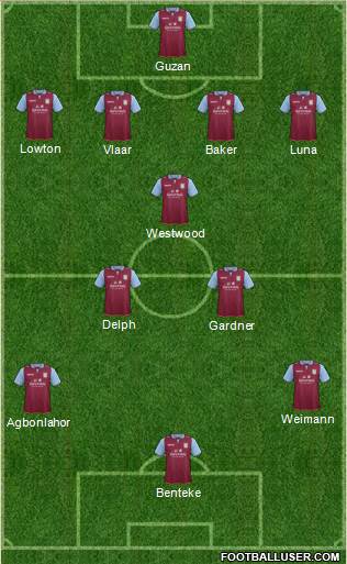 Aston Villa Formation 2013