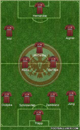 Eintracht Frankfurt Formation 2013