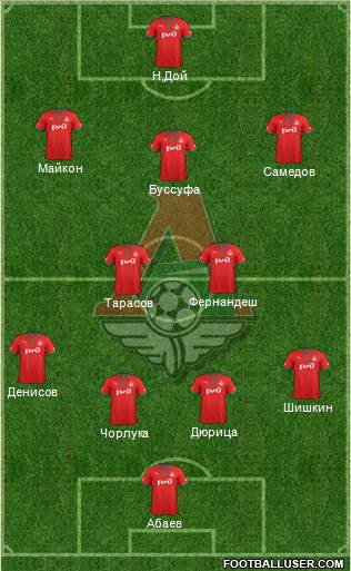 Lokomotiv Moscow Formation 2013