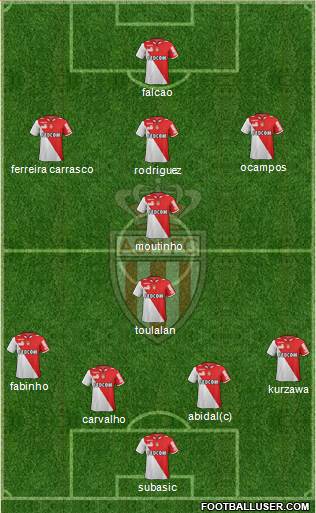 AS Monaco FC Formation 2013