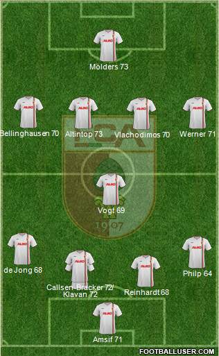 FC Augsburg Formation 2013