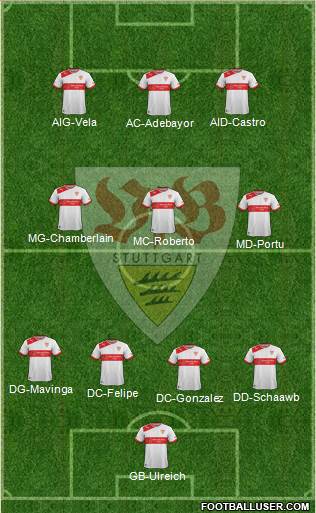 VfB Stuttgart Formation 2013