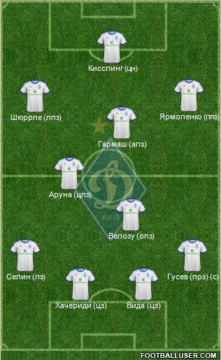 Dinamo Kiev Formation 2013