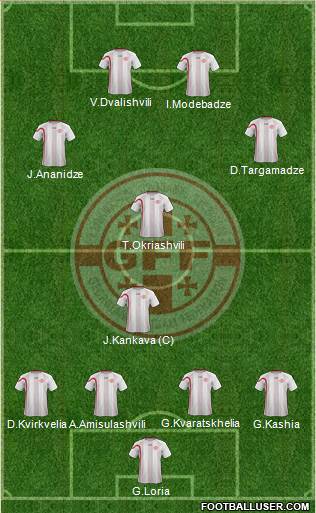 Georgia Formation 2013