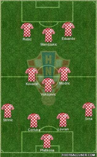 Croatia Formation 2013